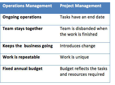 requirements manager versus project manager