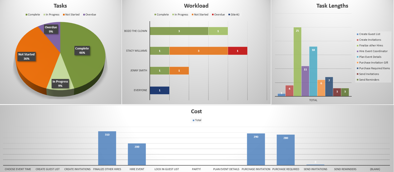 Project Dashboard Template for tracking