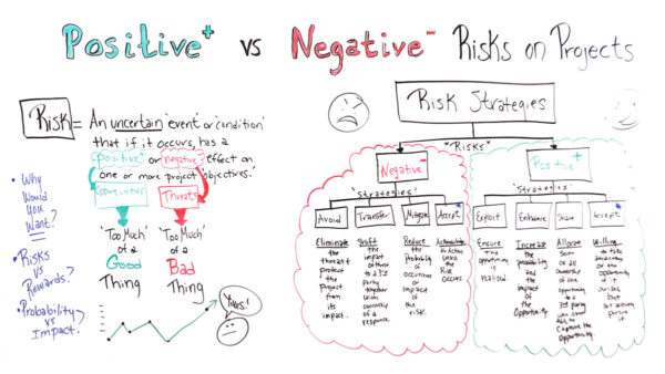 what's the difference between positive and negative risk?