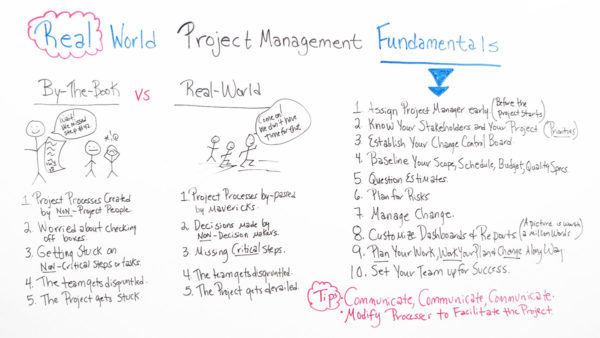 Real_World_Project_Management_Fundamentals_Board