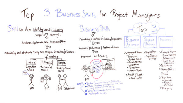 what business skills do project managers need?