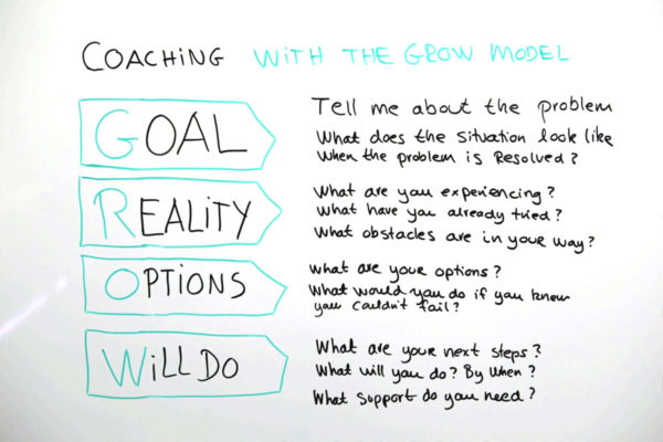 Coaching with the GROW Model - Leadership Training