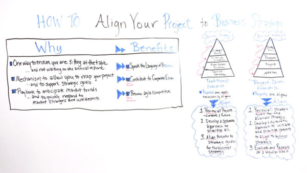 business strategy and projects must align
