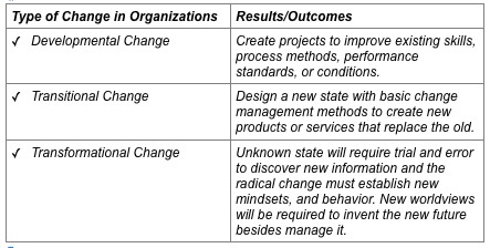 change in organizations lead to these results and outcomes 