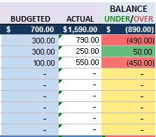 planned and actual budget with balance column