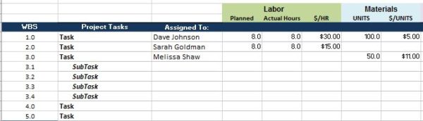 template budget excel