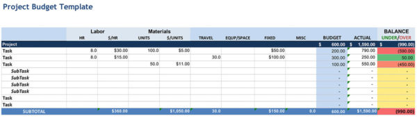 project budget log by task with actual and spent totals