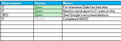 issue tracking chart