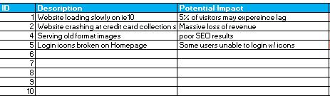 issue tracking chart