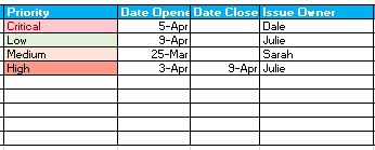 issue tracking chart