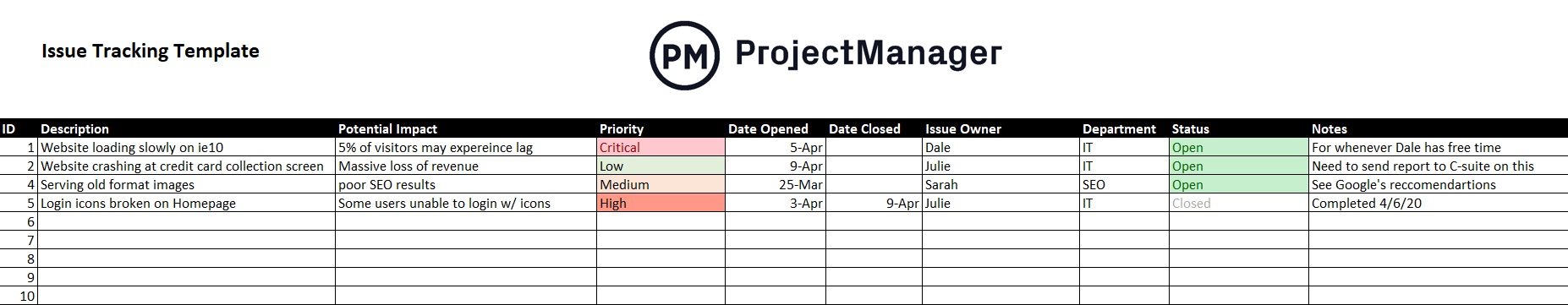 ProjectManager's free issue tracking template