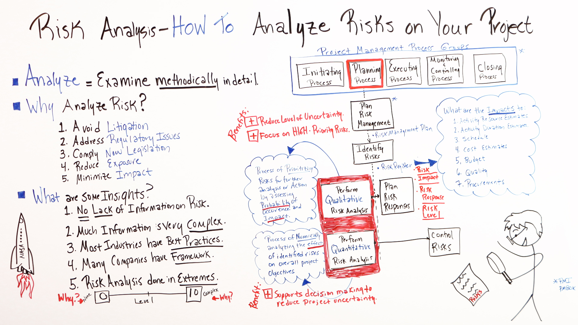 Risk Analysis: Definition, Examples and Methods