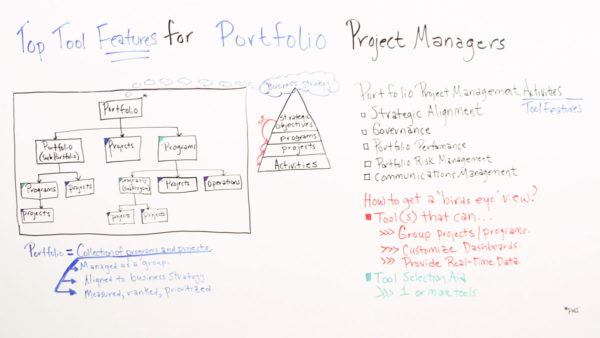 tools to help manage project portfolios