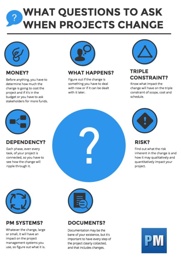 7 Questions to Ask When Managing Change