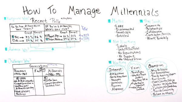 managing millennials on projects
