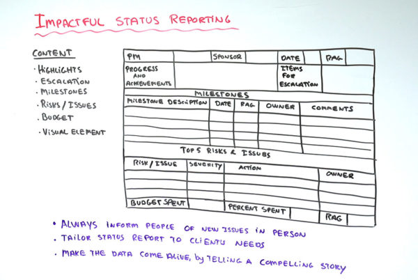 what should be in a status report