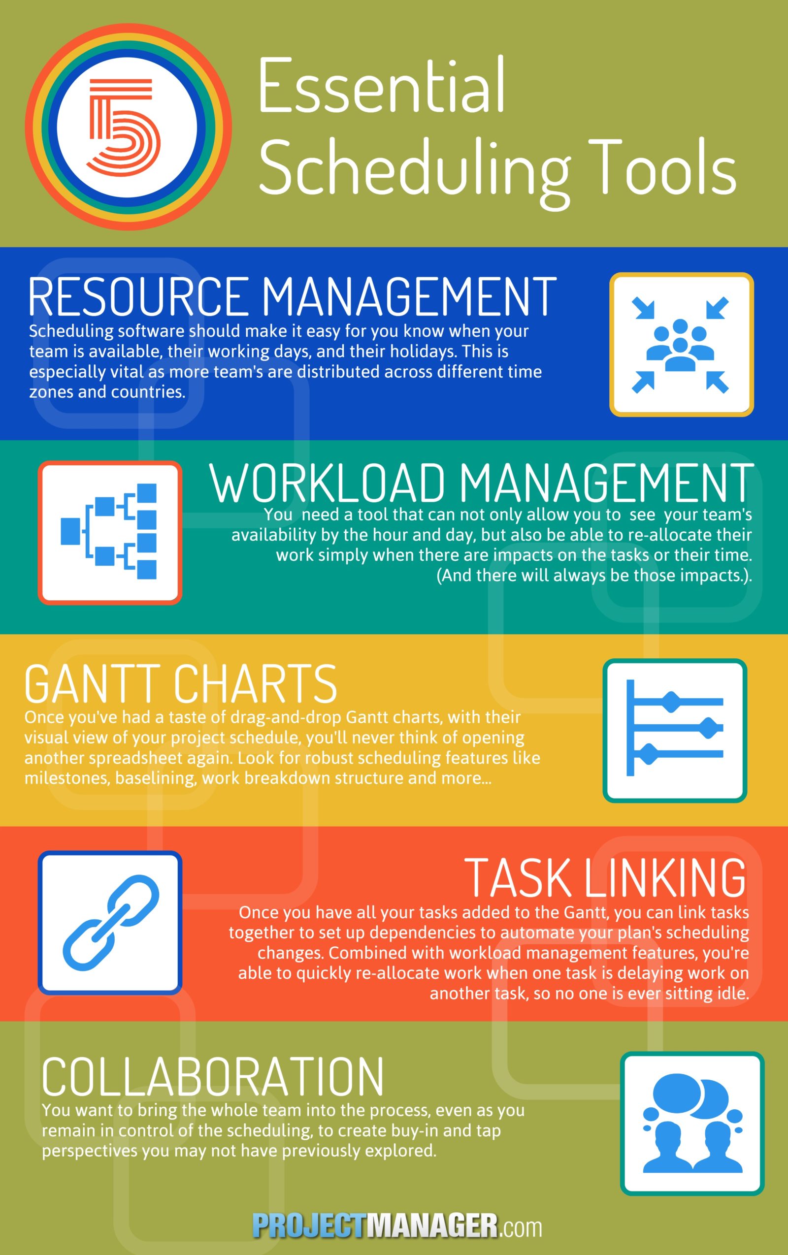 Scheduling Software Features
