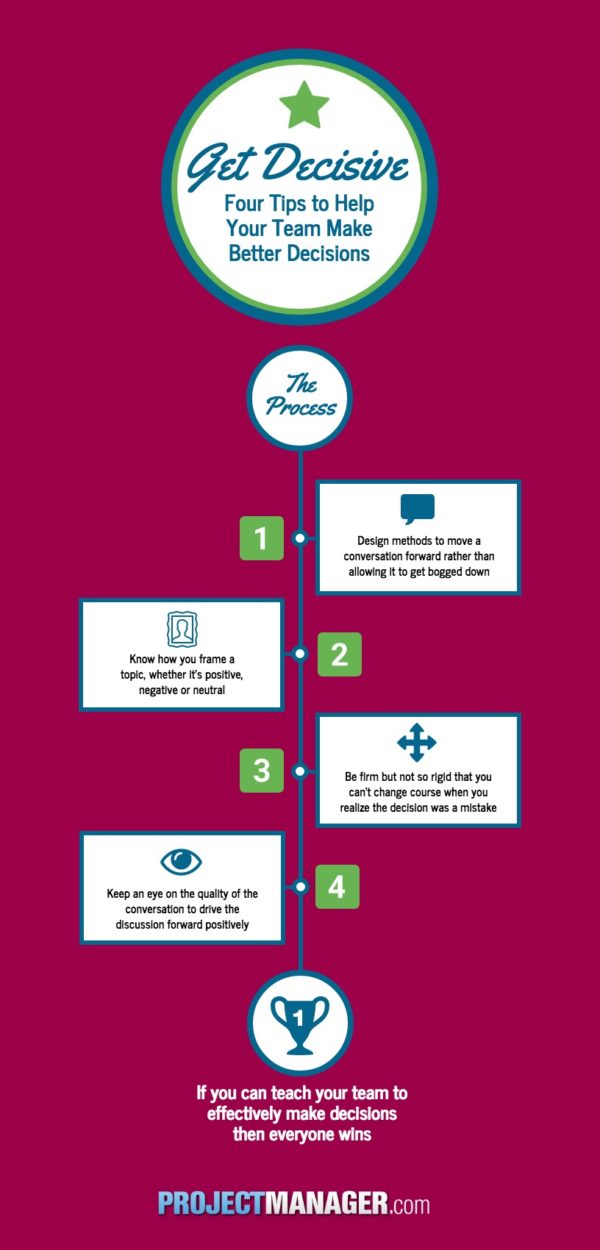 teach your project team to be decisive 