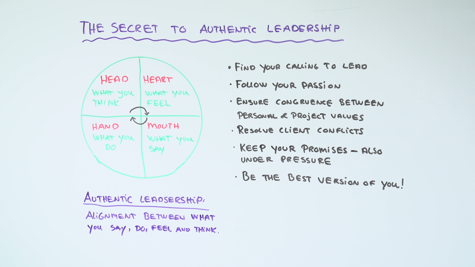 how can you be an authentic leader