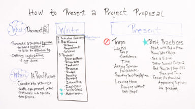 How to Present a Project Proposal - ProjectManager.com