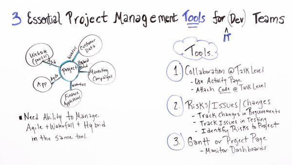 project managment tools help IT dev teams manage projects