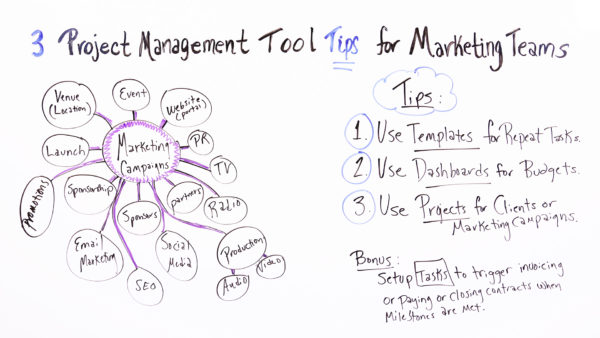 marketing teams can benefit from project management software tools