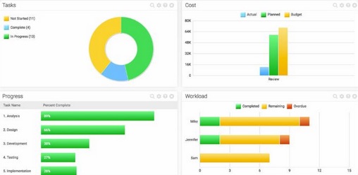 project management dashboard tool