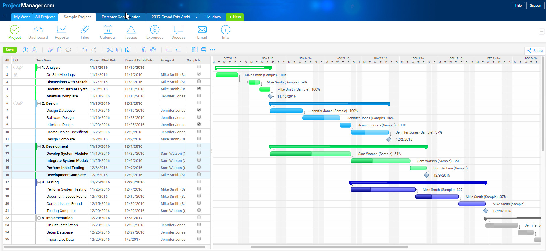 How To Use An Online Gantt Chart