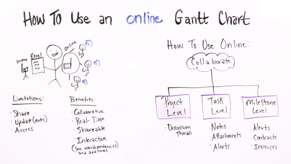 online gantt charts for project management software