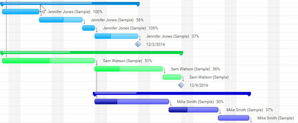 Gantt Chart Showing Dependencies