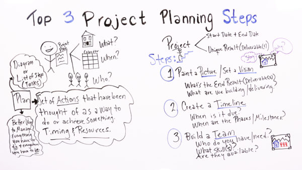 project planning with project management software tools
