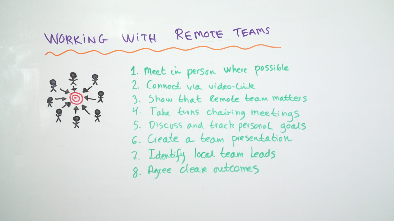 learn how to manage remote teams