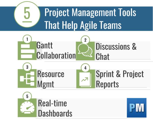 5 Project Management Tools for Agile Teams