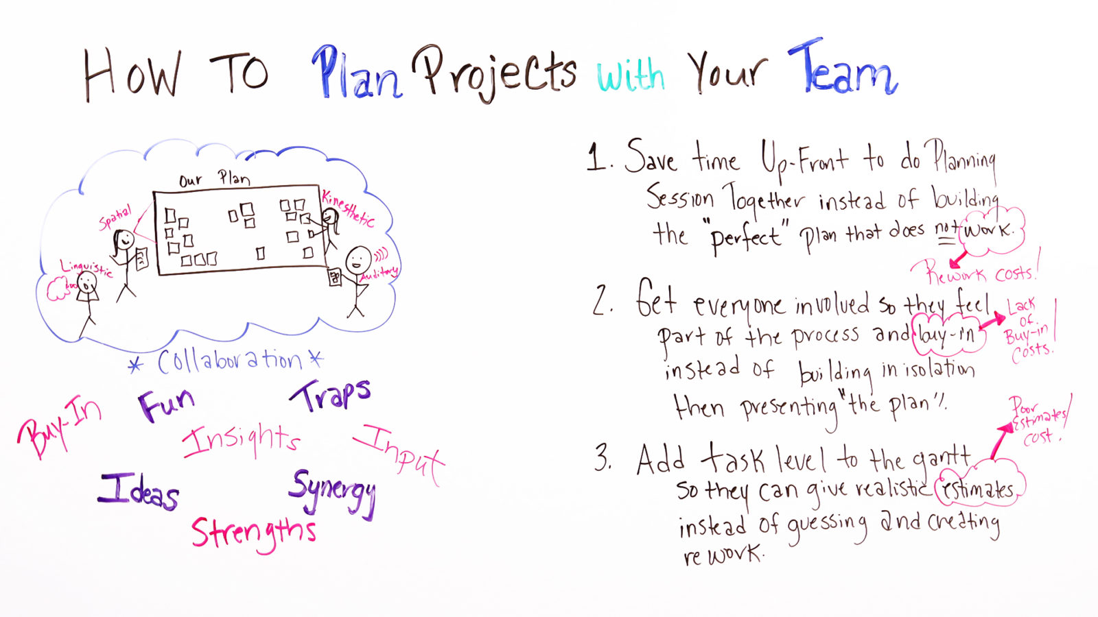 project planning with teams