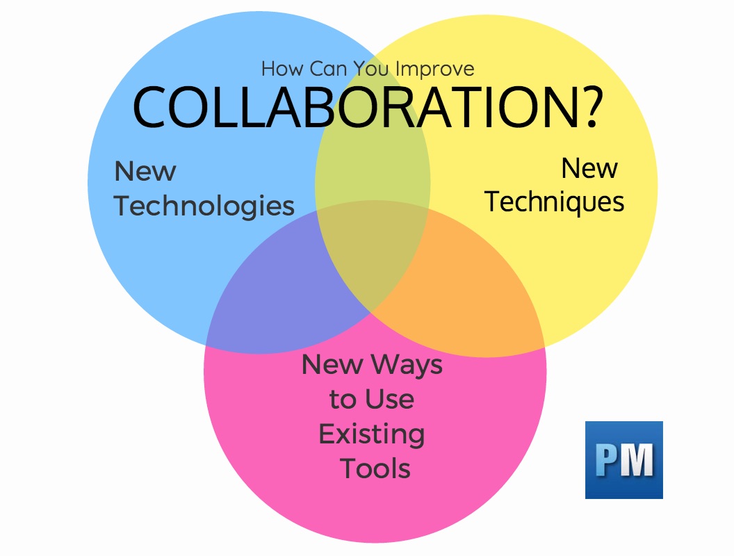 collaboration technique and tools for project teams