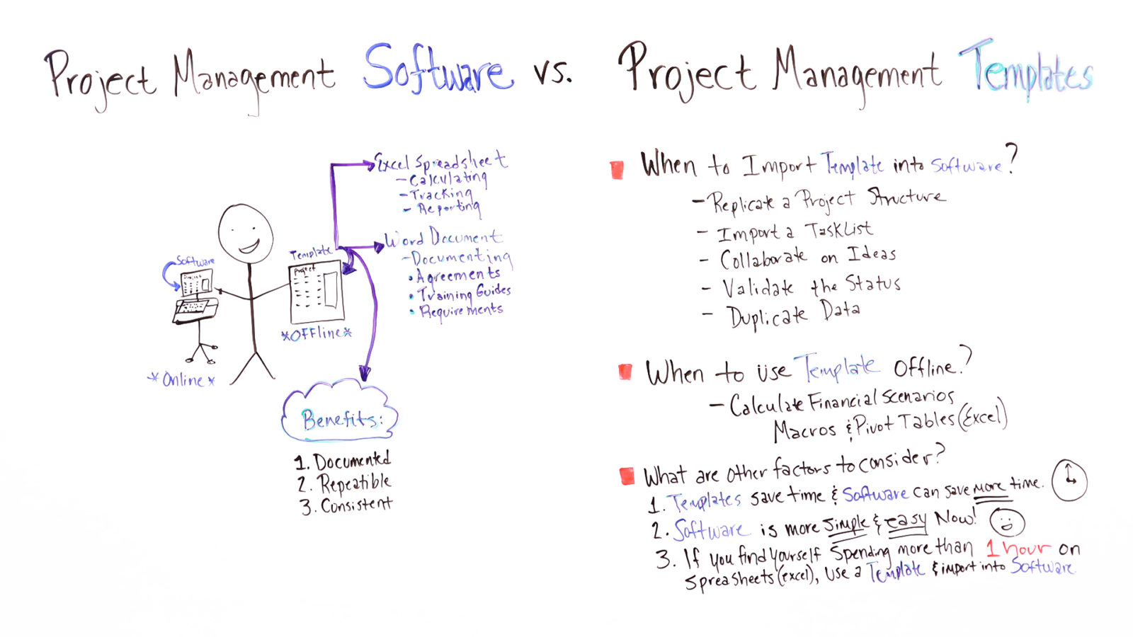 templates or project management software