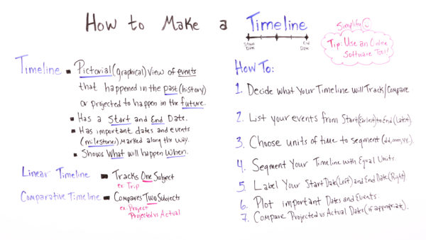 learn how to make a timeline when scheduling a project