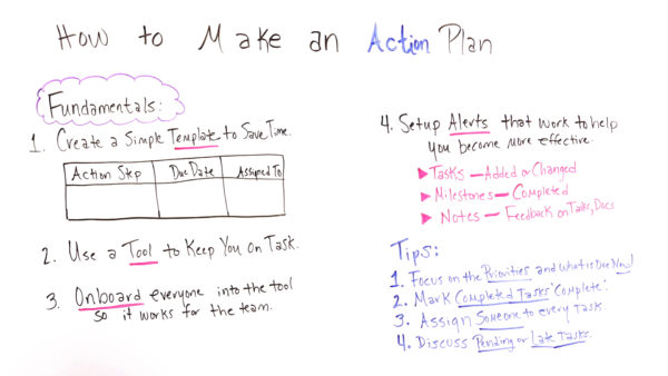 Project Action Plan Template from www.projectmanager.com