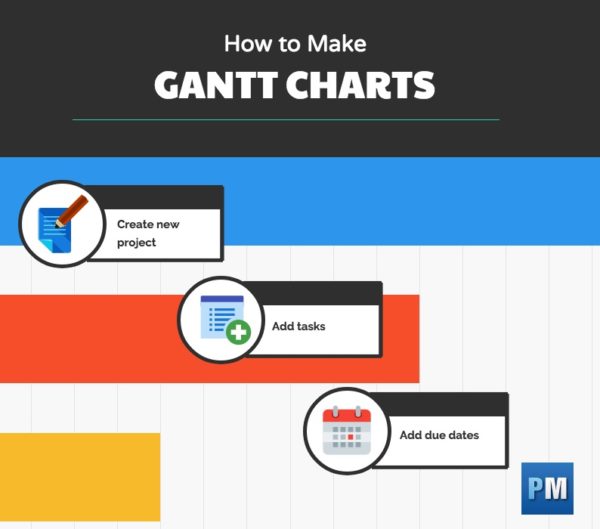 Creating a Gantt chart in 3 steps