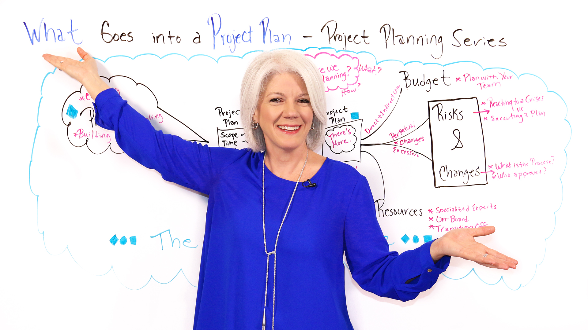 How to create a project management plan