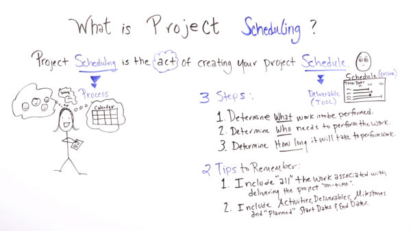 the process you need to schedule a project