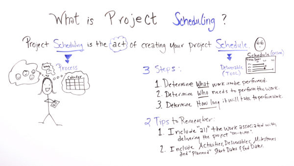 what is project scheduling projectmanager com project scheduling