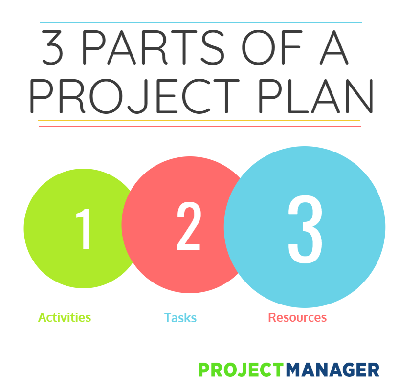 How to Create  a Project Management Plan 