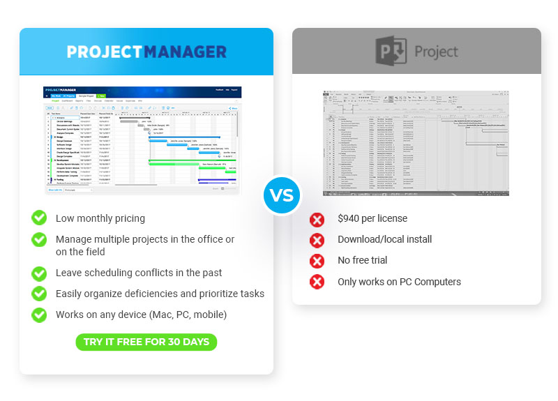 how to use ms project with other tools