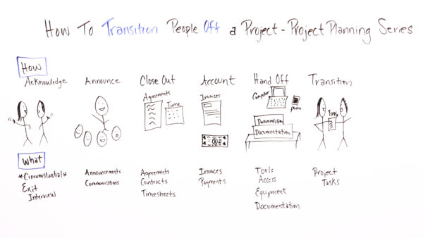 employee offboarding process