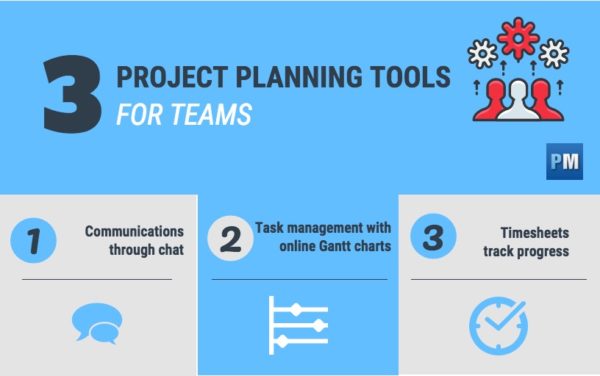 these project planning tools are ideal for teams