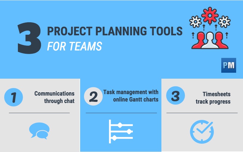 3 Tips to Perfect the Project Planning Process