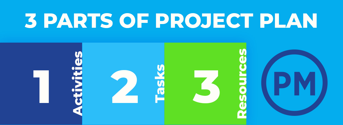project management planning