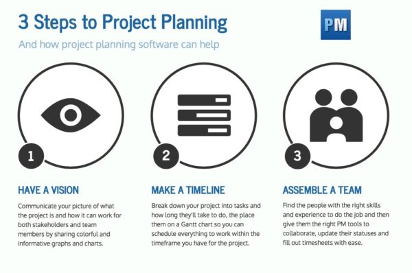 steps to planning a project with project planning software