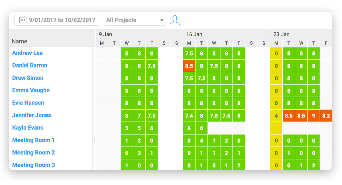 resource scheduling software